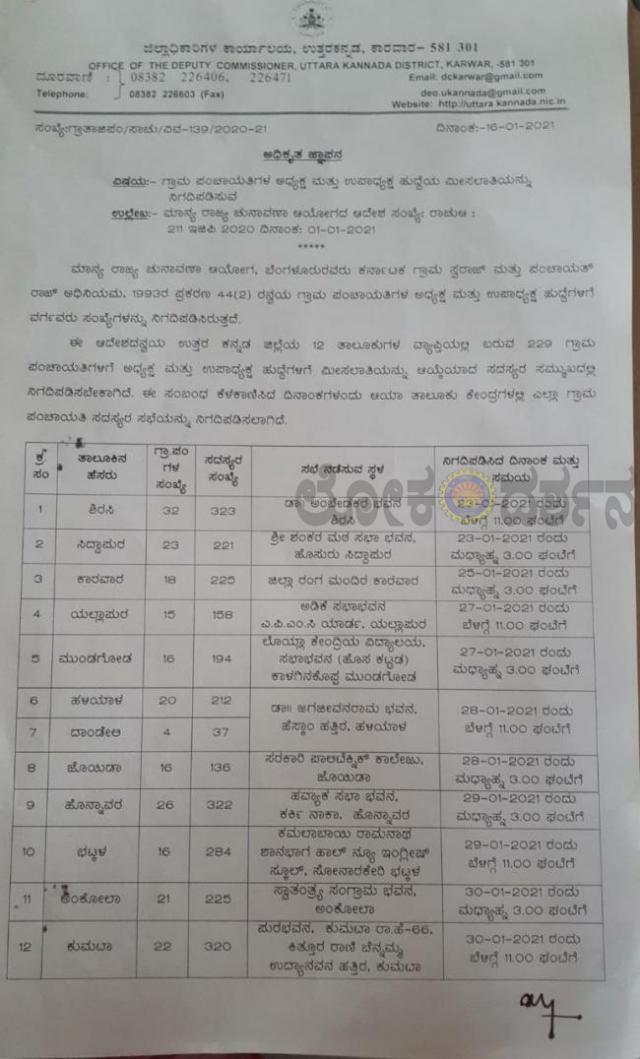 ಗ್ರಾಮ ಪಂಚಾಯತಿ ಅಧ್ಯಕ್ಷ ಮತ್ತು ಉಪಾಧ್ಯಕ್ಷ  ವರ್ಗವಾರು  ಮೀಸಲಾತಿಯನ್ನು ನಿಗದಿ