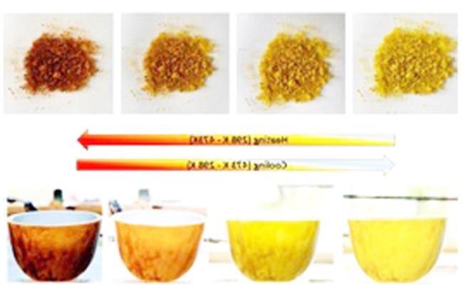 ಆರ.ಸಿ.ಯು ಪ್ರಾಧ್ಯಾಪಕರಿಂದ ಸ್ಮಾರ್ಟ್‌ ಸೌರ ತಂತ್ರಜ್ಞಾನಕ್ಕಾಗಿ ಪರಿಸರ ಸ್ನೇಹಿ ಥರ್ಮೋಕ್ರೋಮಿಕ್ ಪೆರೋವ್‌ಸ್ಕೈಟ್ಸ್‌ ಅಭಿವೃದ್ಧಿ 
